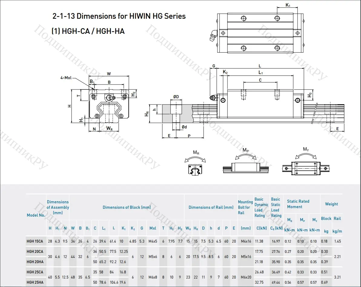 Блок системы линейного перемещения HGH 20 CAZAH
